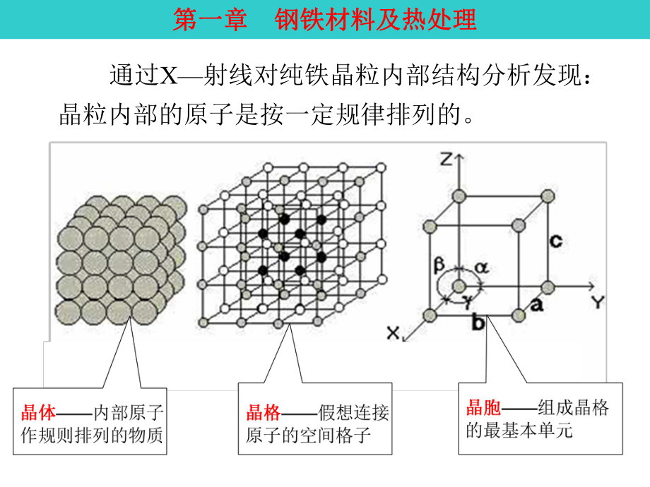 第二节铁碳合金状态图教程课件.ppt_第2页