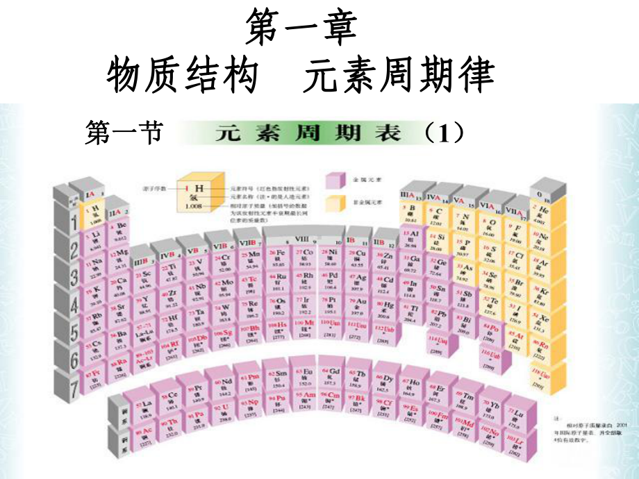 第一节元素周期表教材课件.ppt_第1页