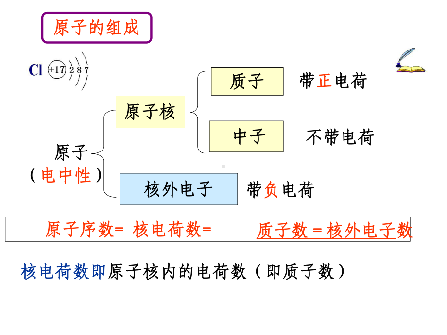 第一节元素周期表教材课件.ppt_第3页