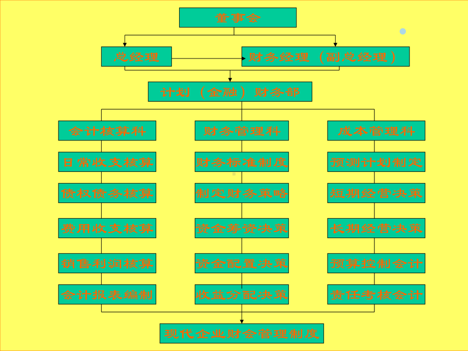 经管人员财会特训课程课件.ppt_第3页