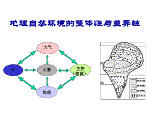 自然地理环境的整体性和差异性-课件.ppt