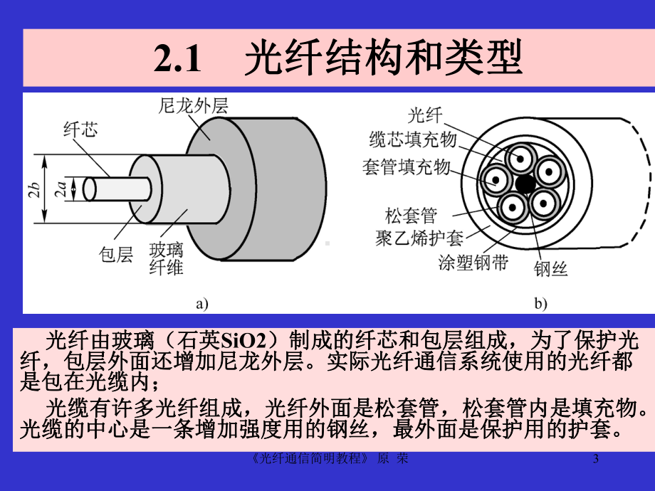 第2章光纤通信传输介质详解课件.ppt_第3页