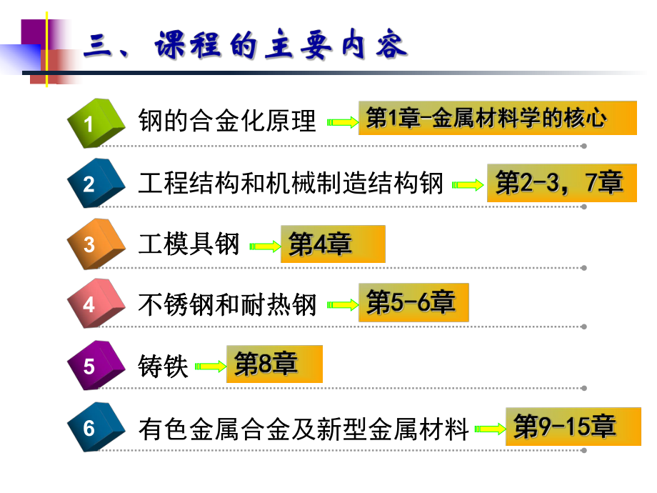 金属材料学知识点总结课件.ppt_第2页