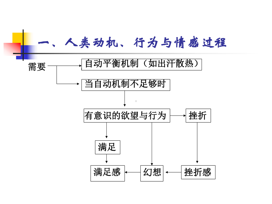 意志品质与挫折应对培训课件.pptx_第2页