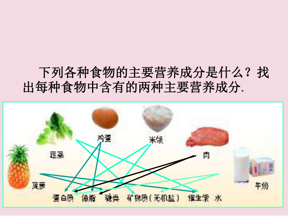 食物中的营养素教学课件.ppt_第2页