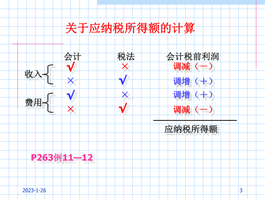 财务会计课件-第11章-2-.ppt_第3页