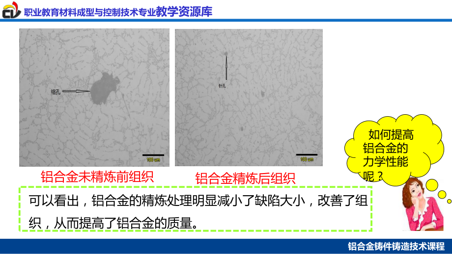 铝合金熔体处理之精炼非吸附法综述课件.ppt_第2页