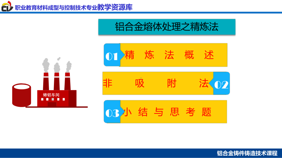 铝合金熔体处理之精炼非吸附法综述课件.ppt_第3页