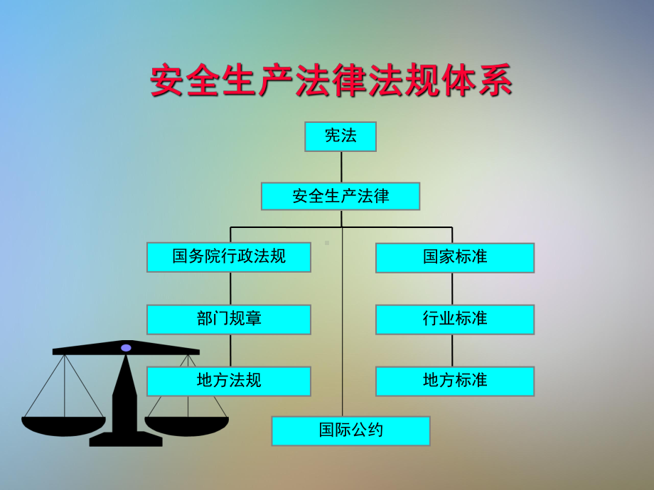 非煤矿山安全生产法规标准课件.pptx_第3页