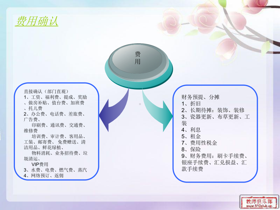 阿米巴经营小组经课件.ppt_第3页