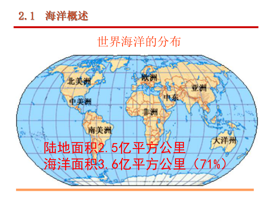 第二讲：海洋法概述课件.ppt_第3页