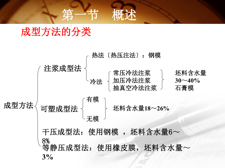 陶瓷坯体的成型[1]-2课件.ppt_第3页