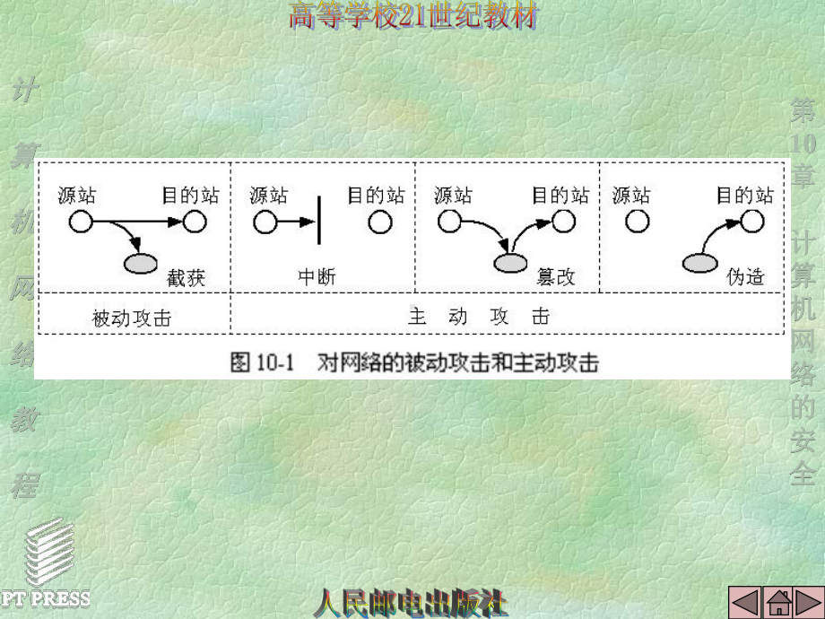 计算机网络谢希仁课件第10章.ppt_第3页