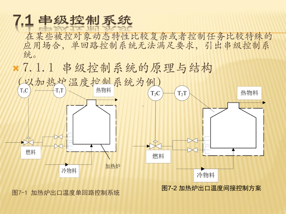 第7章-复杂过程控制系统-《过程控制与自动化仪表》课件.pptx_第2页