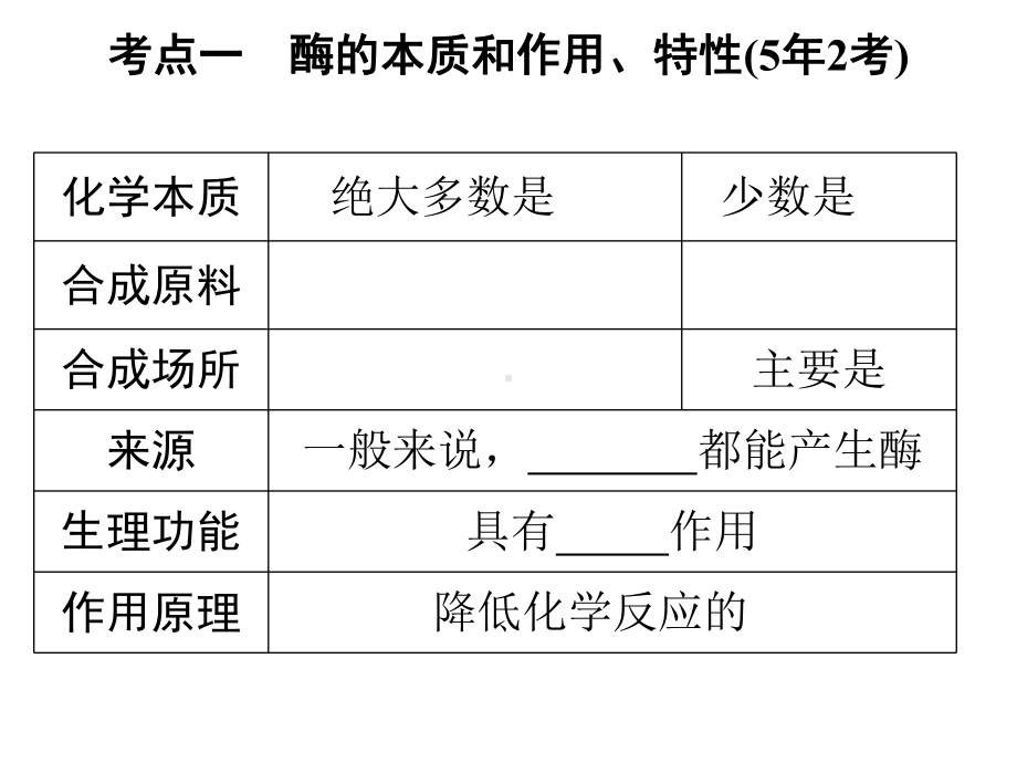 酶和ATP-一轮复习课件.ppt_第2页