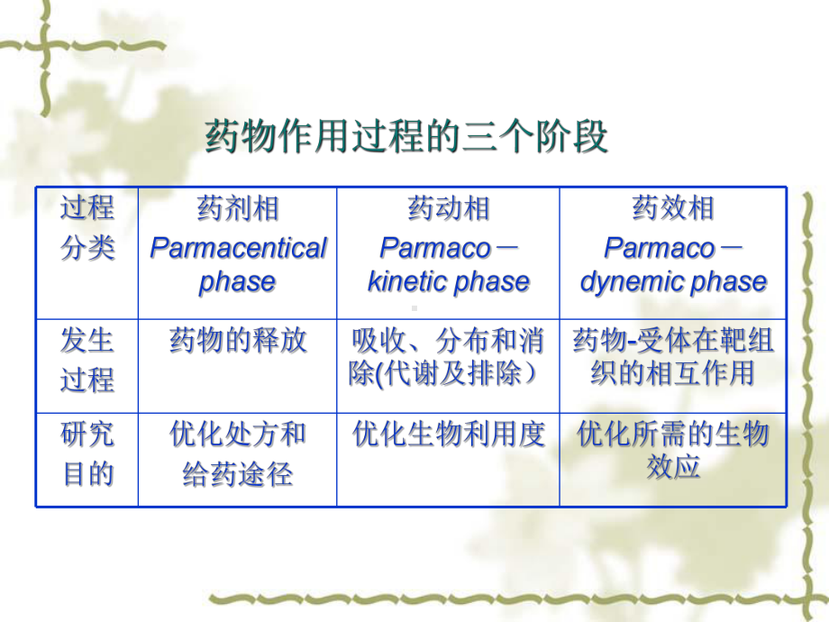 第二章-化学结构与药理活性课件.ppt_第3页