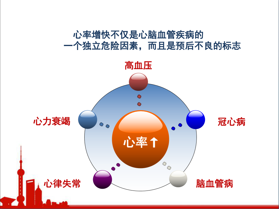 静息心率课件.ppt_第3页