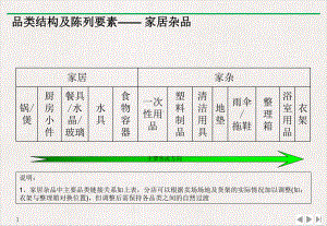 超市百货陈列手册课件.pptx