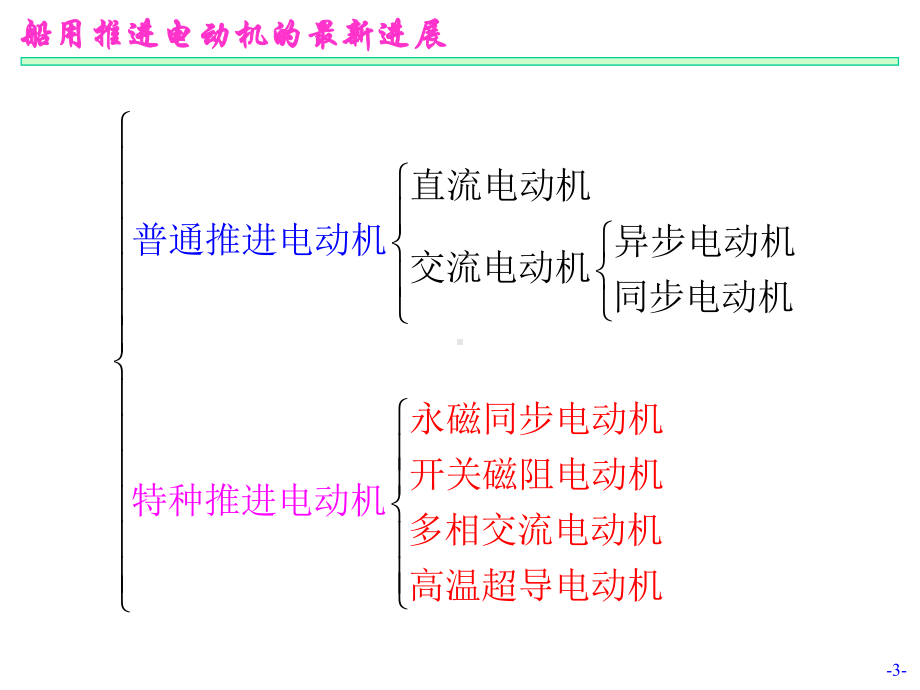 船用推进电动机的最新进展讲解课件.ppt_第3页