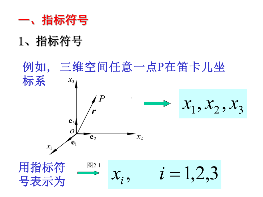 第1章-张量分析初步课件.ppt_第2页