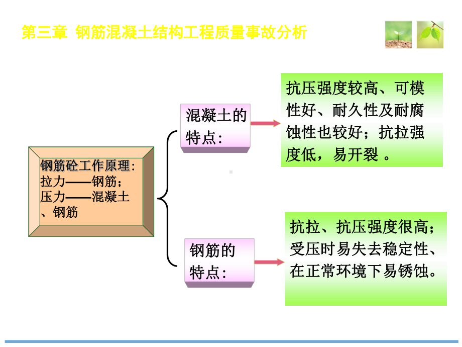 钢筋混凝土结构工程质量事故分析课件.ppt_第3页