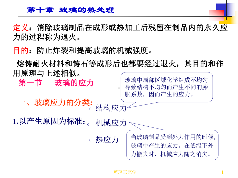 第十章玻璃的退火讲解课件.ppt_第1页