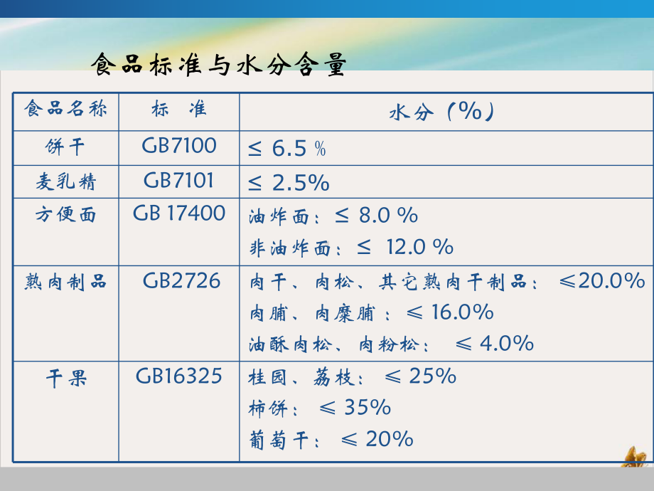 食品中各种营养成分检测分解课件.pptx_第3页