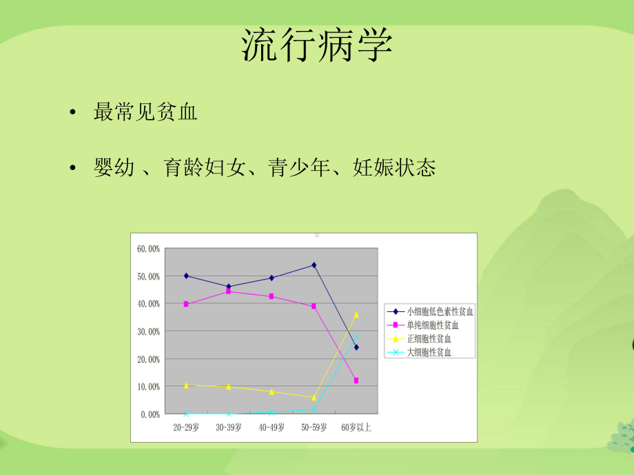 缺铁性贫血优秀课件.ppt_第3页