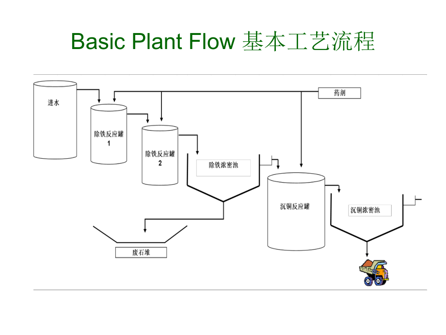 铜回收厂生产培训课件.ppt_第3页