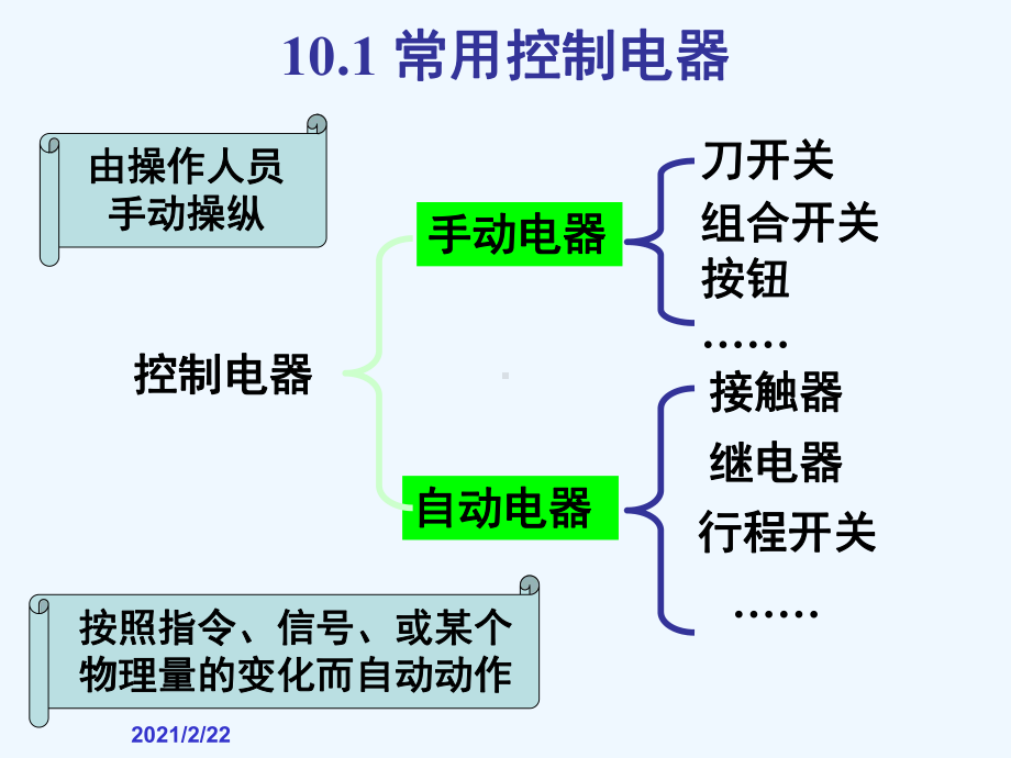 第10章继电器接触器控制系统课件.ppt_第3页