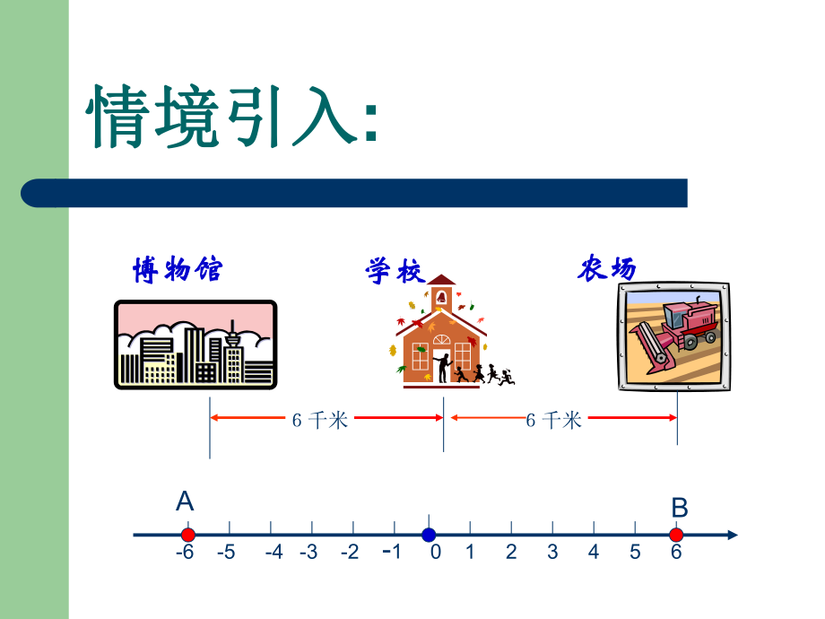 绝对值-课件-人教版.ppt_第2页