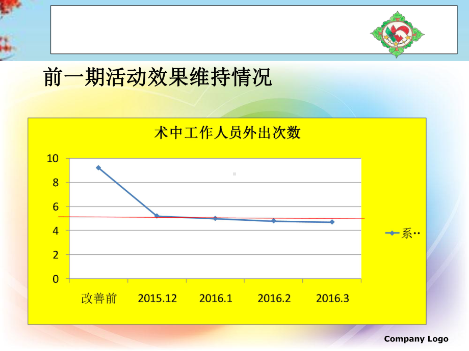 降低手术耗材浪费率课件.ppt_第2页