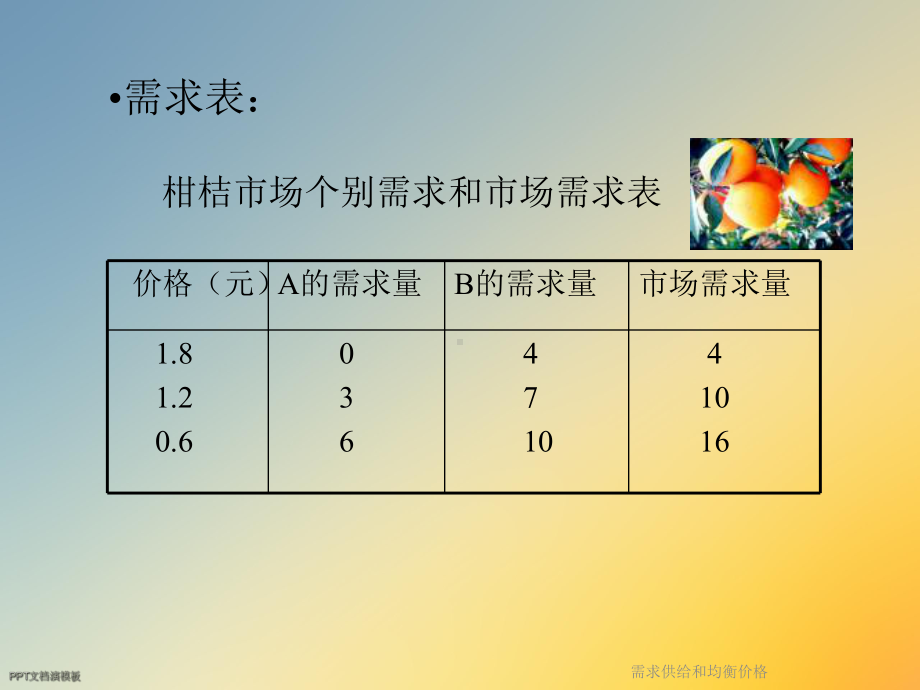 需求供给和均衡价格课件.ppt_第3页