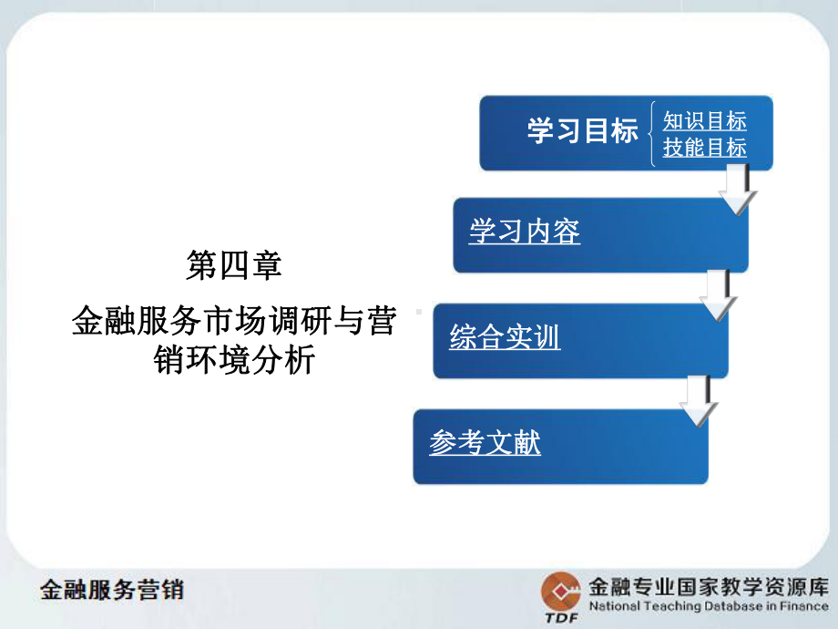 金融服务营销金融市场调研与营销的环境分析2-课件.ppt_第2页