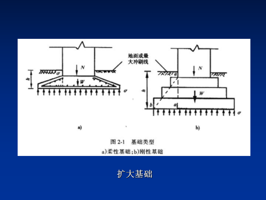 简支梁的施工与控制(支架工程、拱架工程、模板工程)课件.ppt_第3页