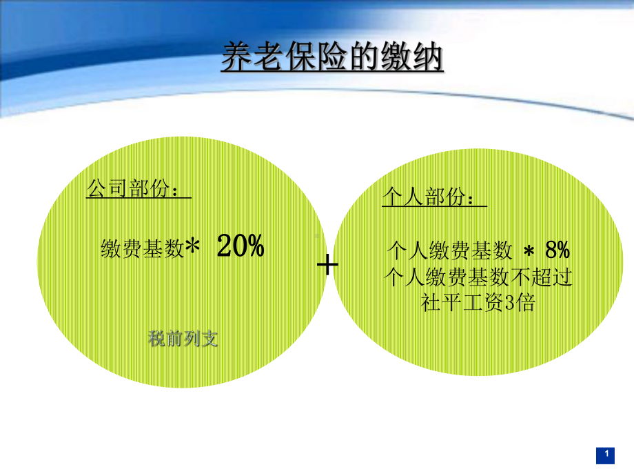 给力的社保知识课件.ppt_第1页