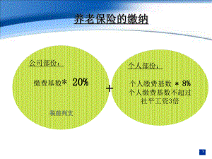 给力的社保知识课件.ppt