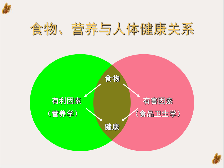 食品卫生考研资料培训课程课件.pptx_第1页