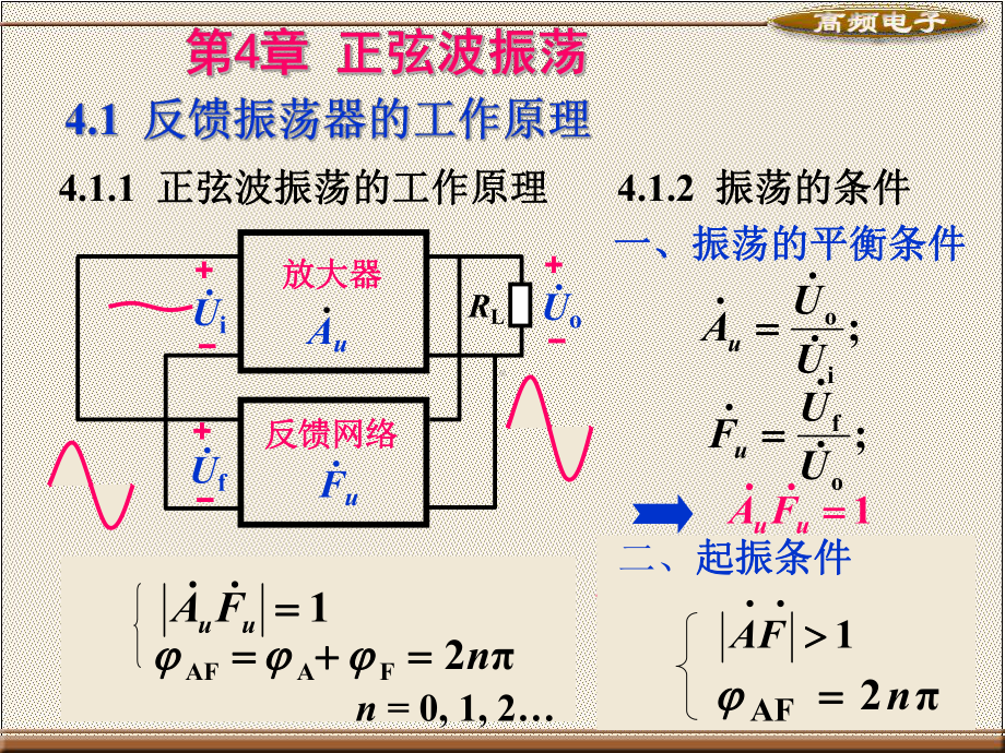 高频电子教案(第三版)第4章课件.ppt_第1页