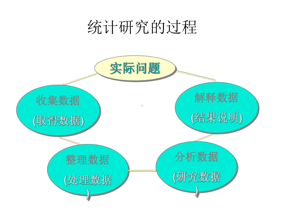 统计学1数据的搜集整理与显示课件.pptx_第2页