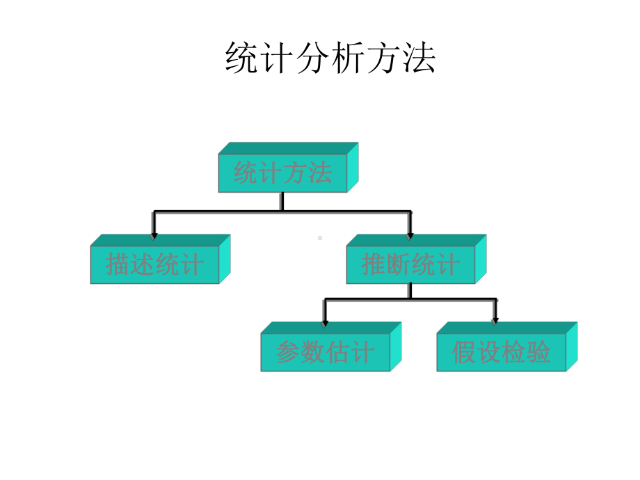 统计学1数据的搜集整理与显示课件.pptx_第3页