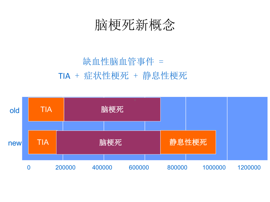 脑小血管病解决之道之小卒中大麻烦课件.ppt_第3页