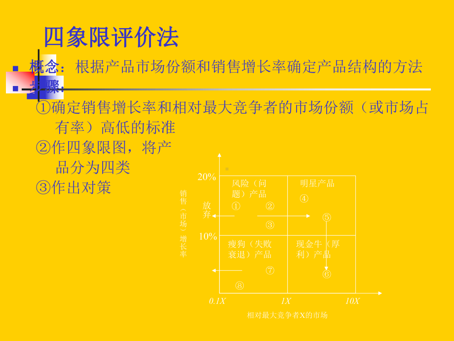 第八讲战略评价方法及战略选择过程-课件.ppt_第2页