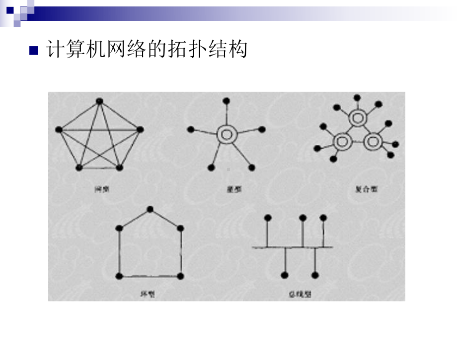 计算机网络与通信基础-课件.ppt_第3页