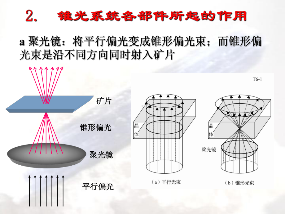 锥光镜下的晶体光学性质课件.pptx_第2页