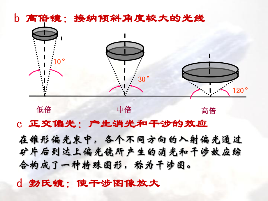 锥光镜下的晶体光学性质课件.pptx_第3页