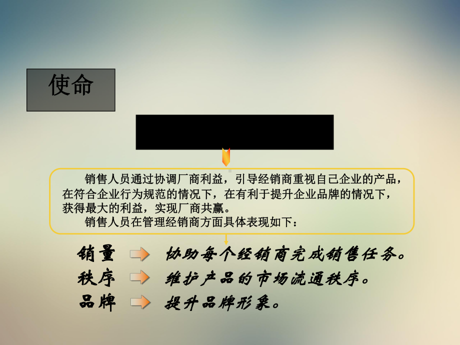 第九招销售人员角色认知课件.ppt_第3页