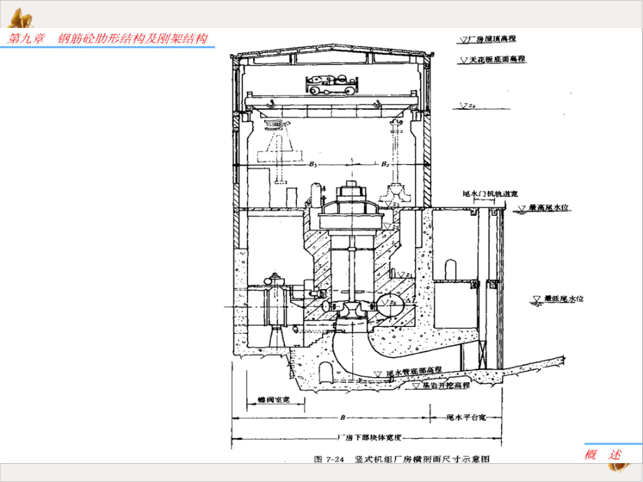 钢筋混凝土肋形结构及刚架结构采用培训课件.pptx_第1页