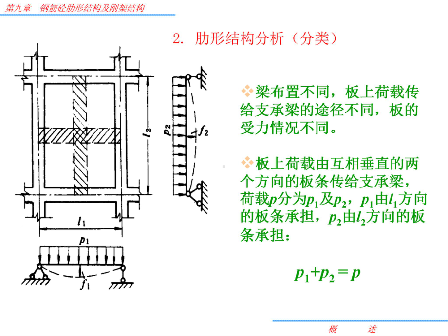 钢筋混凝土肋形结构及刚架结构采用培训课件.pptx_第2页