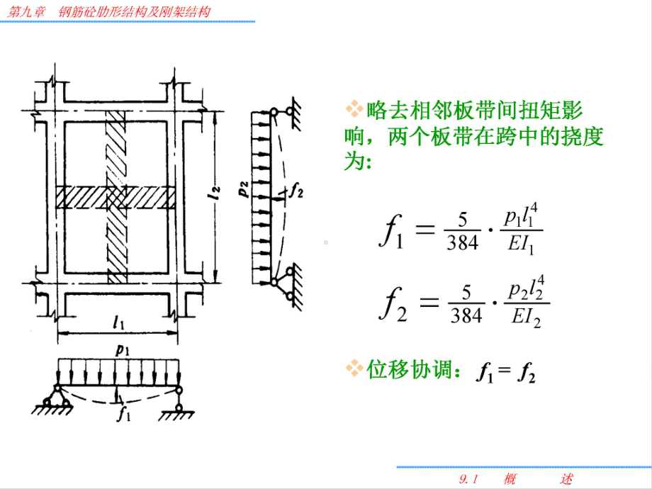 钢筋混凝土肋形结构及刚架结构采用培训课件.pptx_第3页